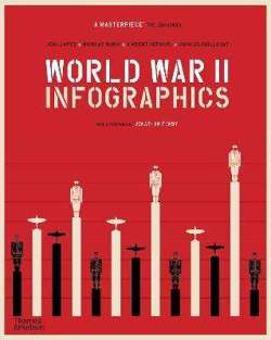 World War II: Infographics